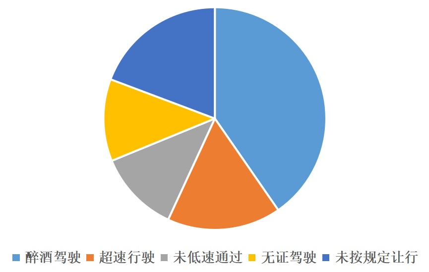 春运末到春耕初烟台交警提示事故高发时段和原因