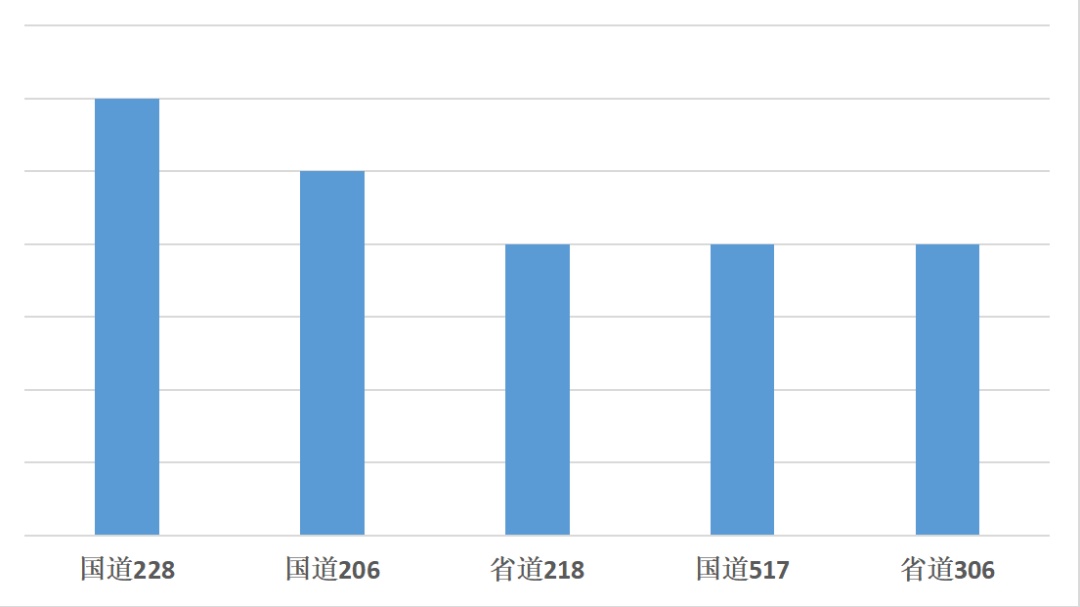 春运末到春耕初烟台交警提示事故高发时段和原因