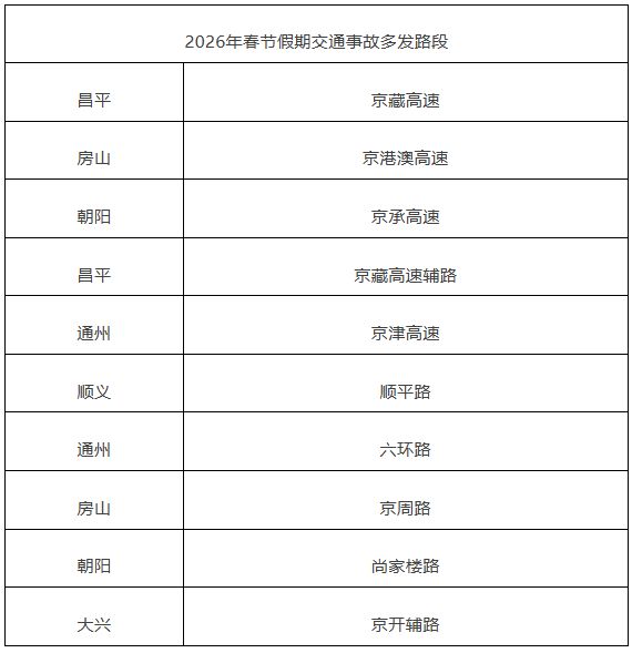 2026 北京春节假期高速路况及交管部门出行提示