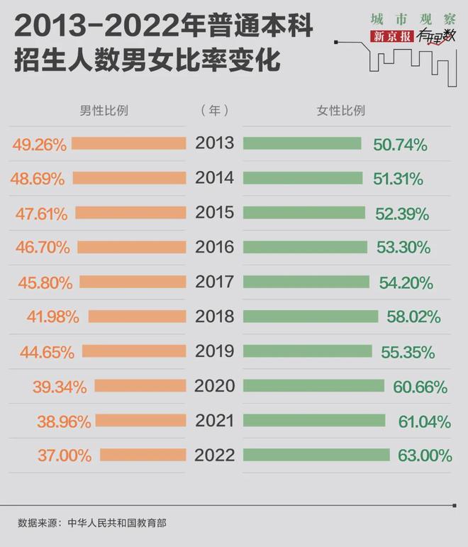 上海高考等级赋分制遭批，不利于选拔顶尖理工科人才