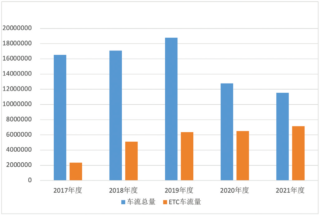 智慧高速时代,高速收费站功能如何重新定位?