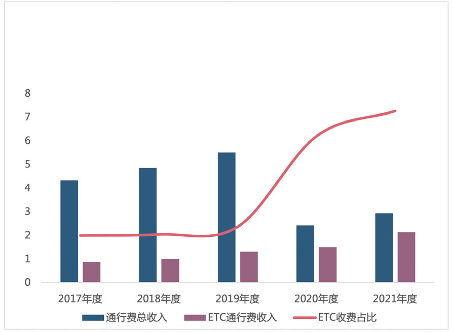 智慧高速时代,高速收费站功能如何重新定位?