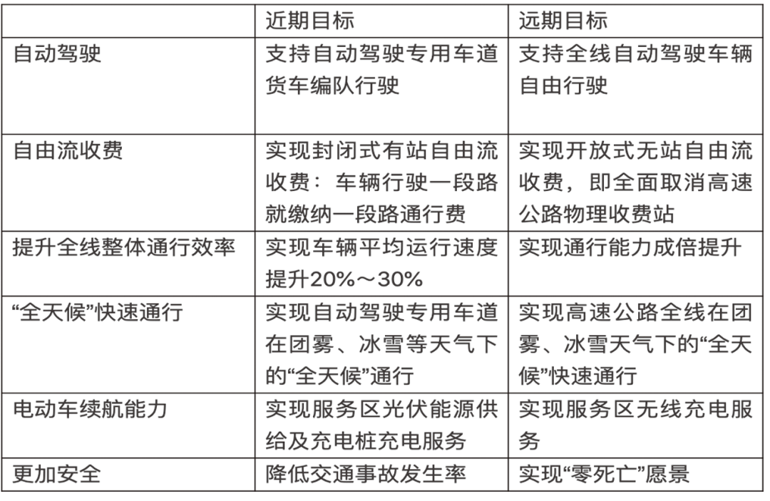 智慧高速时代,高速收费站功能如何重新定位?