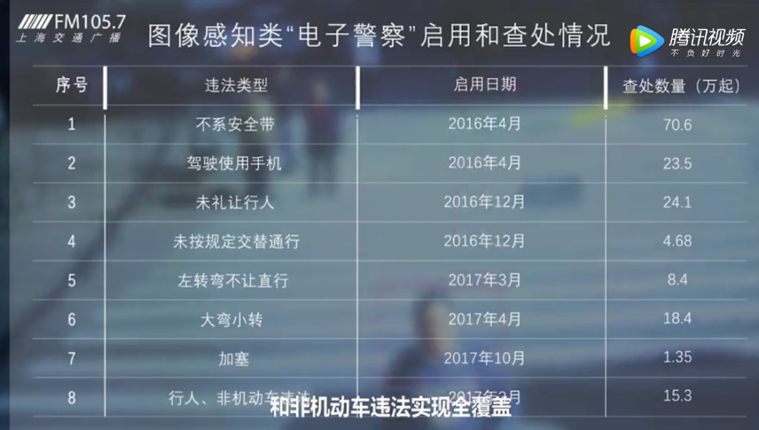 上海电子警察抓拍多种违章行为，车主必知不良驾驶习惯及告知方式