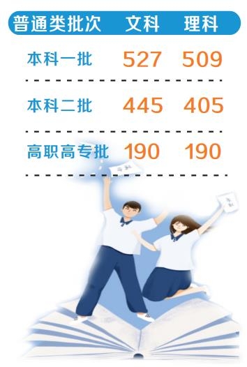 2022年河南高考分数线公布及成绩查询、志愿填报相关安排