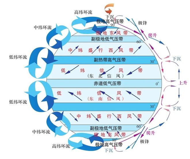 高考地理必知:背景风与局地风的核心概念及特点解析