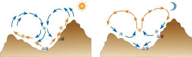 高考地理必知:背景风与局地风的核心概念及特点解析