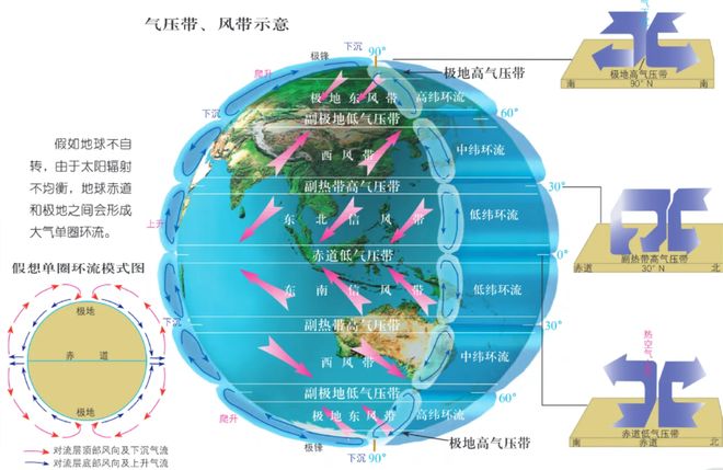 高考地理必知:背景风与局地风的核心概念及特点解析