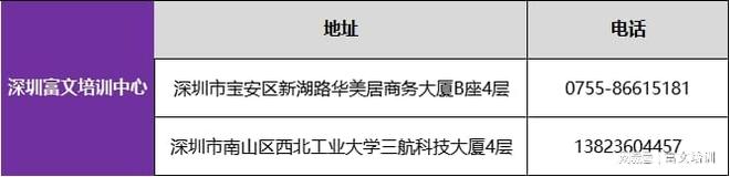 上班族提升学历不用愁！成人高考备考攻略及考试详情来啦