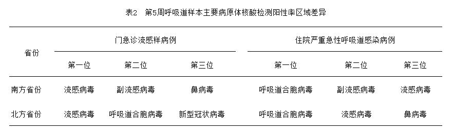 2026 年 2 月春节假期健康防护提示:关注各类疫情症状