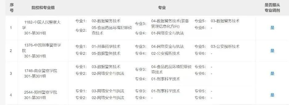 高考状元,批量“放弃”清华北大?