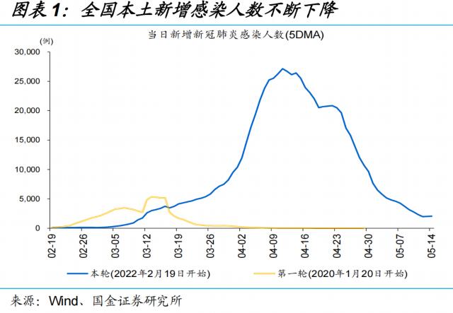节后物流回暖，复工全面推进