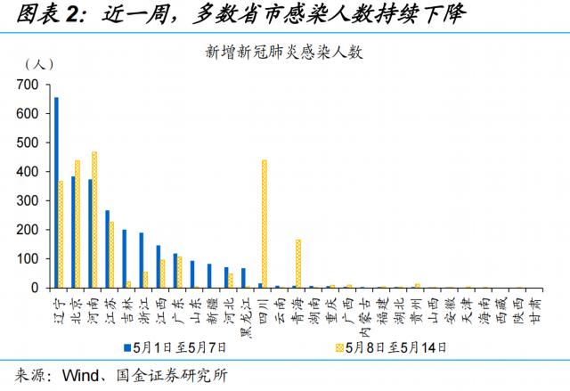 节后物流回暖,复工全面推进
