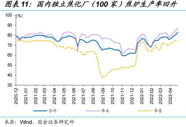 节后物流回暖,复工全面推进