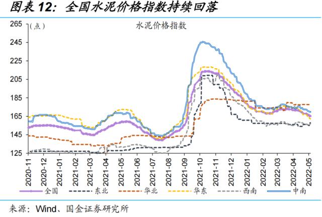 节后物流回暖,复工全面推进