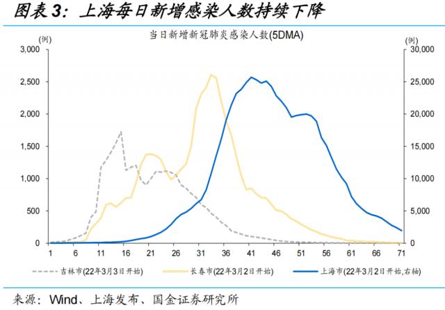 节后物流回暖,复工全面推进