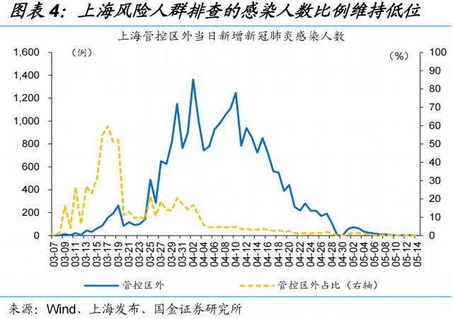 节后物流回暖,复工全面推进