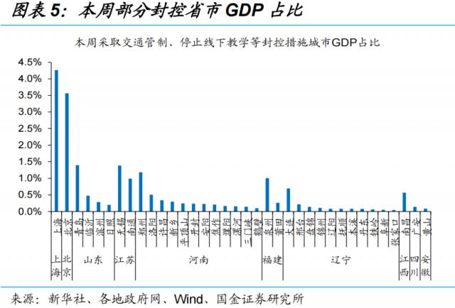 节后物流回暖,复工全面推进