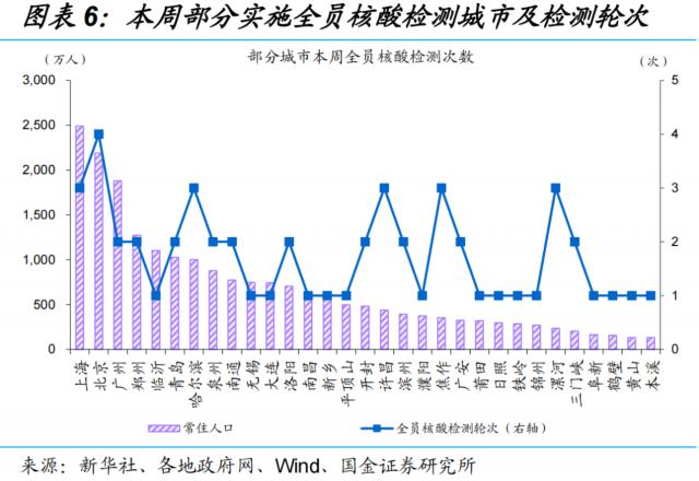 节后物流回暖,复工全面推进