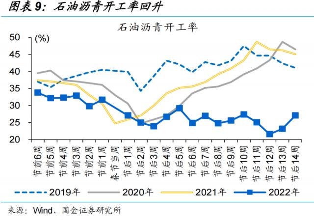 节后物流回暖,复工全面推进
