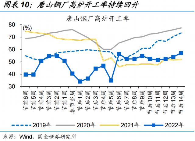 节后物流回暖,复工全面推进