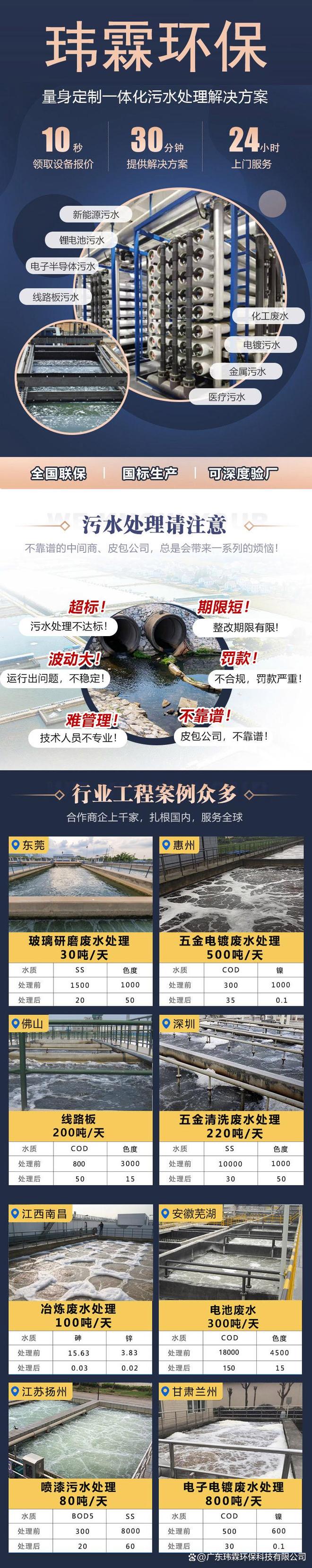 高速服务区污水咋处理？来源特点危害及处理难点全解析