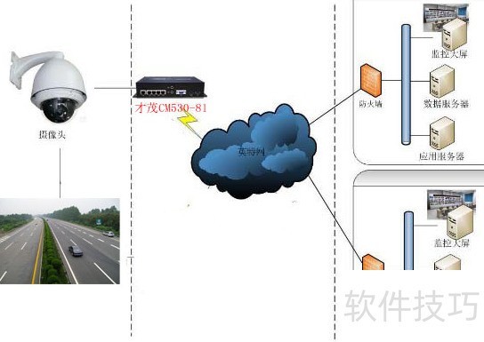 高速公路网络视频监控系统:保障高速隧道等路段安全顺畅运行