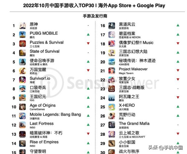 疫情版号双重阻拦,汽车、游戏等行业寒意中寻出路
