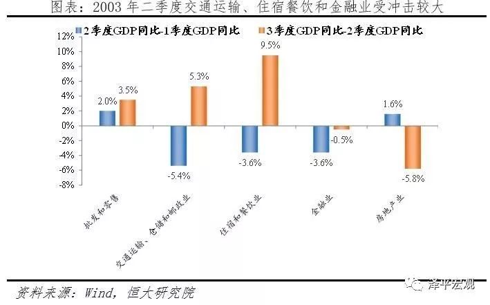 疫情对餐饮、电影行业冲击大，2020 年春节档近乎颗粒无收