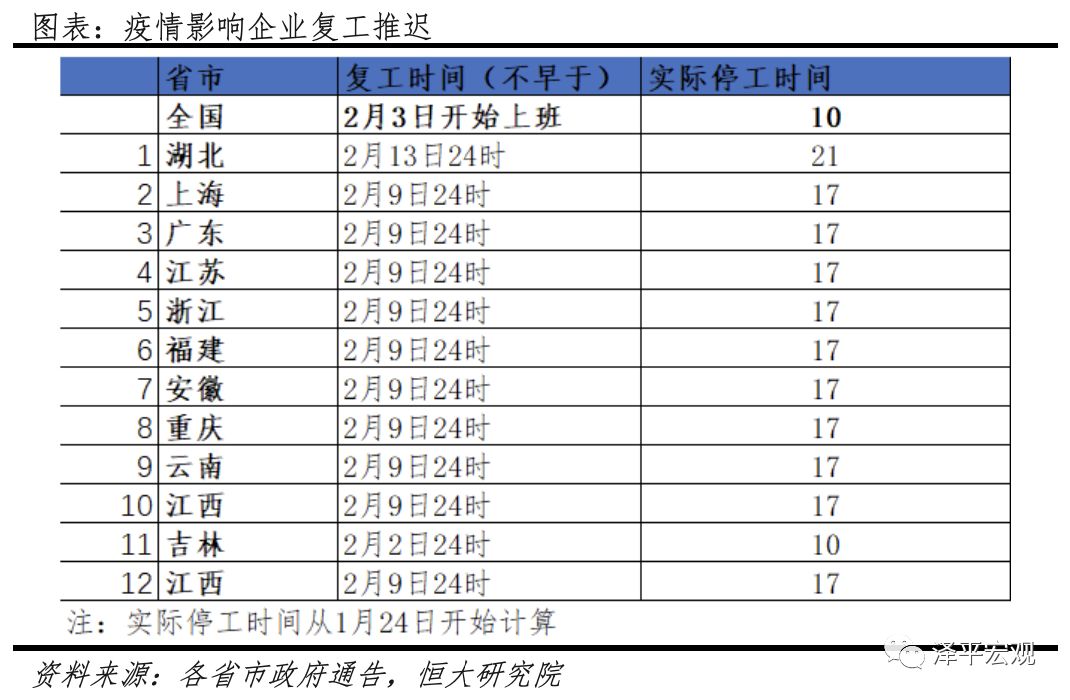 疫情对餐饮、电影行业冲击大,2020 年春节档近乎颗粒无收