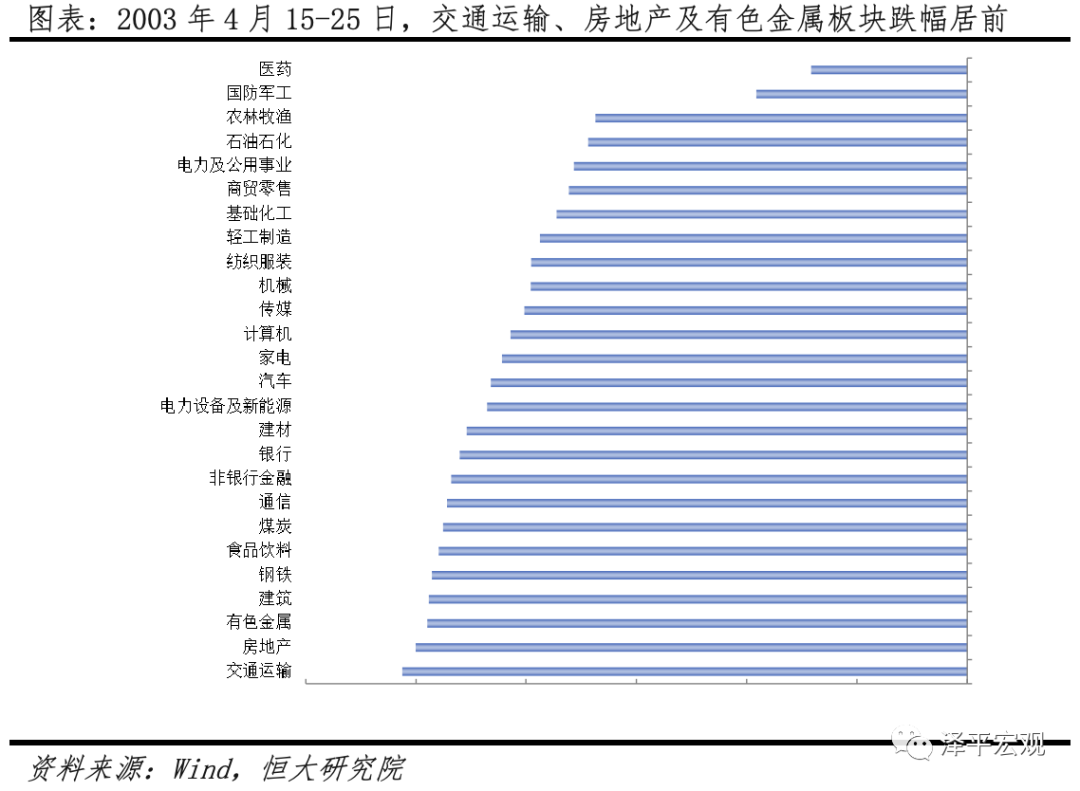 疫情对餐饮、电影行业冲击大,2020 年春节档近乎颗粒无收