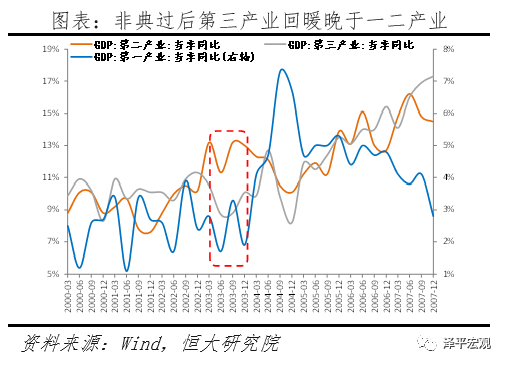 疫情对餐饮、电影行业冲击大,2020 年春节档近乎颗粒无收