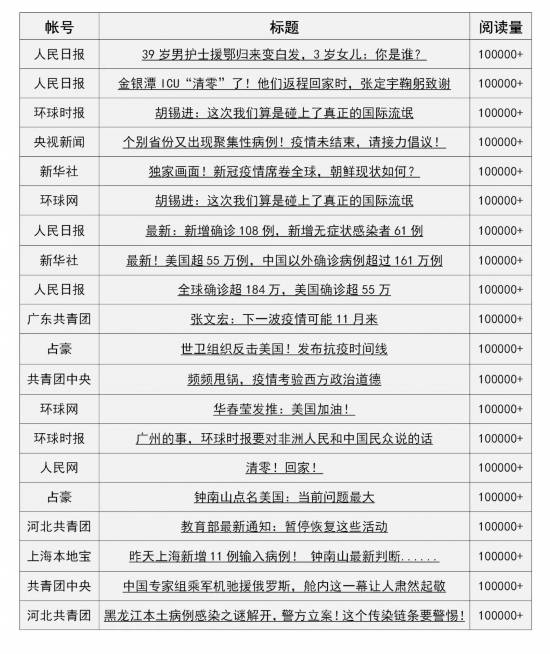 4月13至14日舆情：新冠疫苗新突破与特朗普甩锅发酵