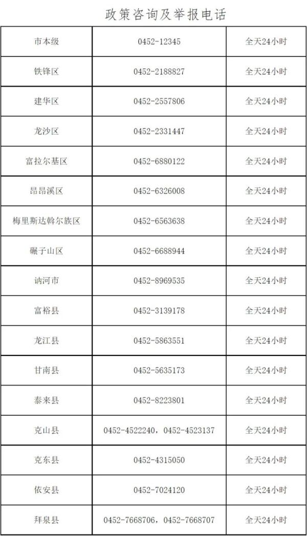 齐齐哈尔市疫情防控政策详情，不同地区抵返要求全知道