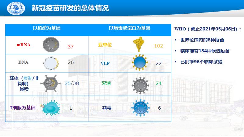 新冠病毒疫苗分类及特点，核酸疫苗优势与局限全解析