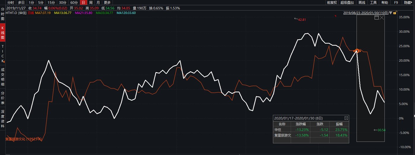 肺炎疫情持续扩散,对宏观经济和资本市场影响几何?