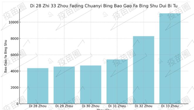 北京第33周疫情周报发布,法定传染病发病数明显上升