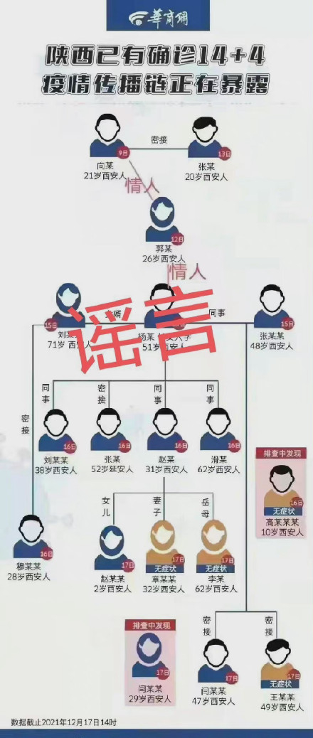 西安疫情升级谣言多，有人造谣护士情人关系，当事人将上诉