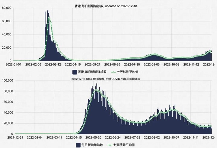 奥密克戎感染现状受关注，百度疫情搜索指数可作参考