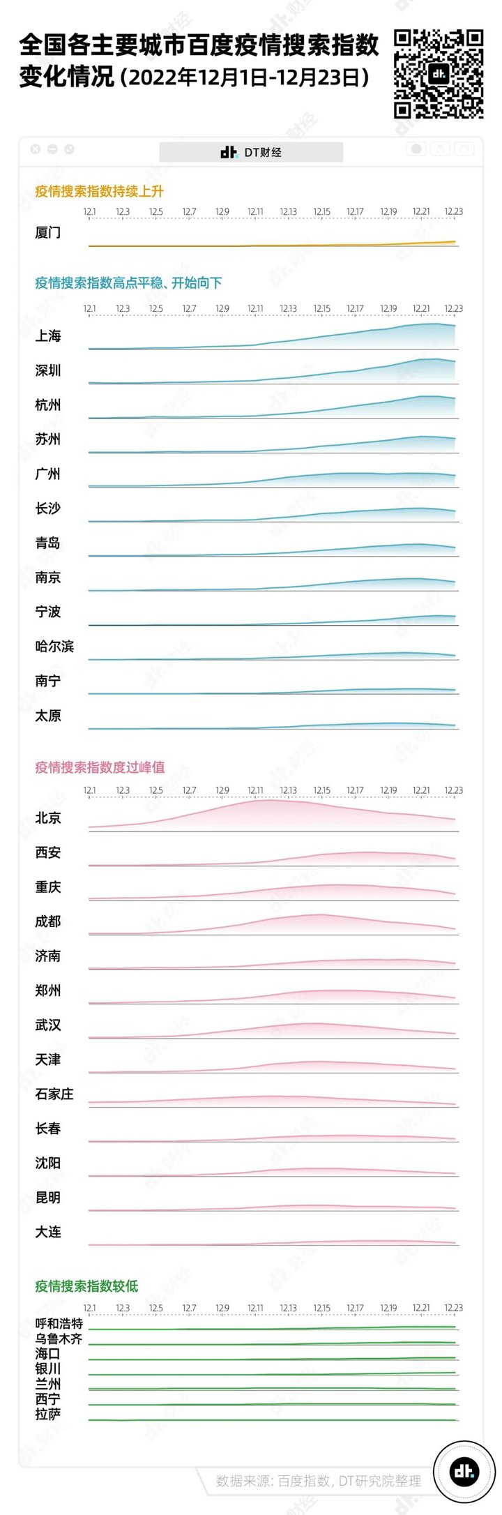 奥密克戎感染现状受关注,百度疫情搜索指数可作参考