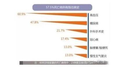 疫情期间高血压患者防护与复诊就医要点,关乎生命安全健康