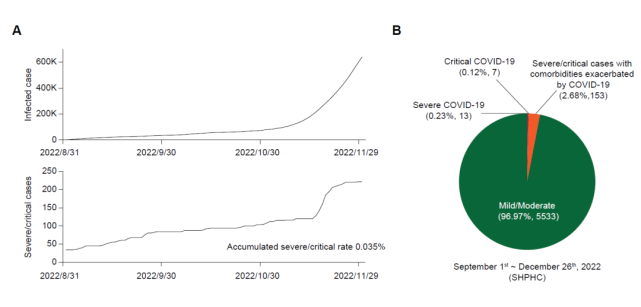 新冠疫情新阶段，多地感染上升，专家回应重点关切问题