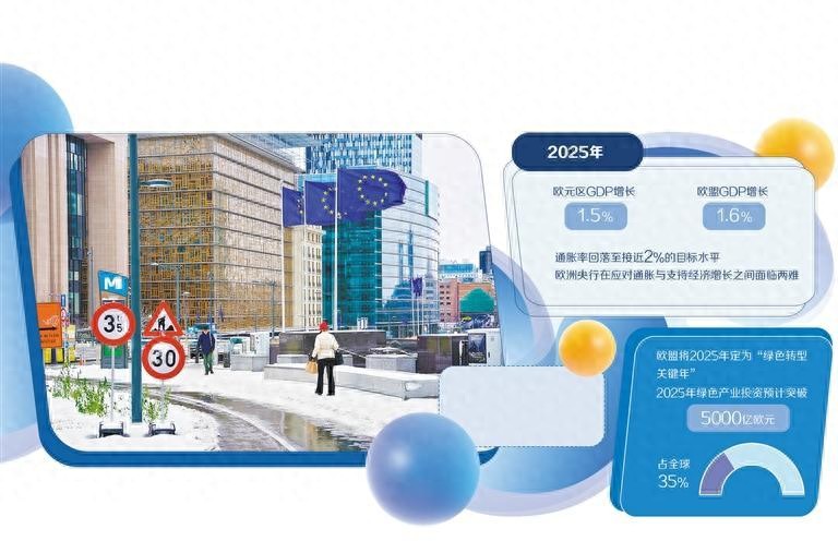 欧洲经济复苏后劲不足，贸易摩擦与能源问题影响几何？