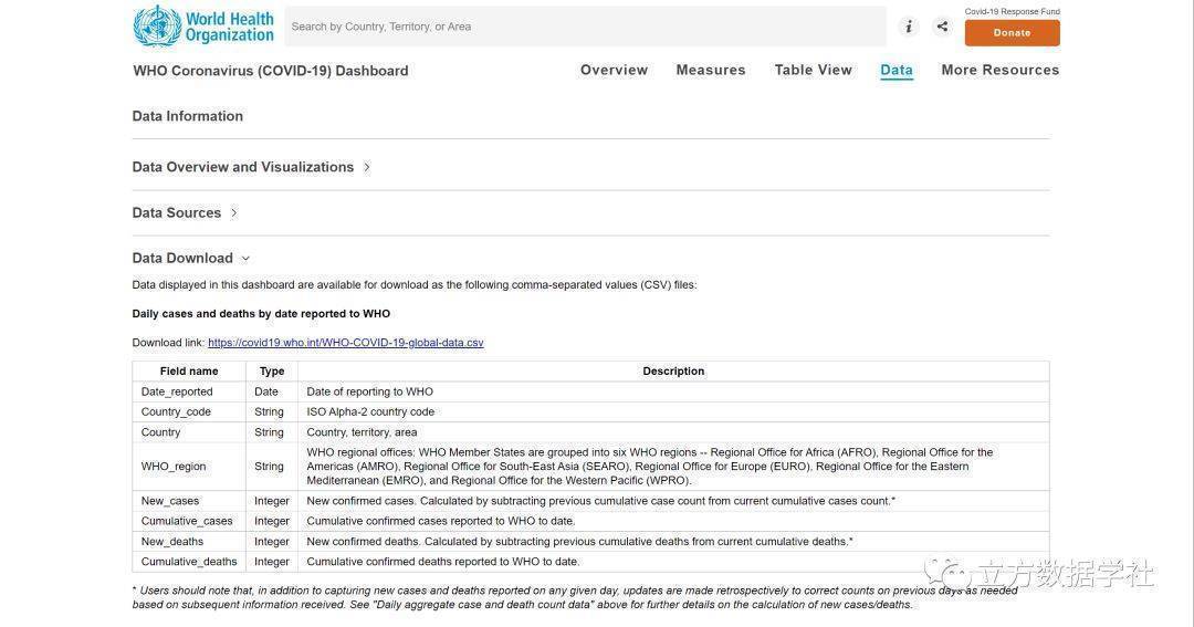 2020.1.3 - 2022.9.12世界各国新冠疫情确诊及死亡数据分享