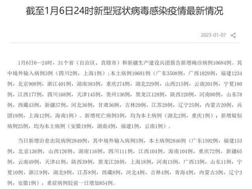 2023年疫情最新消息:感染人数波动,检测数据揭示趋势