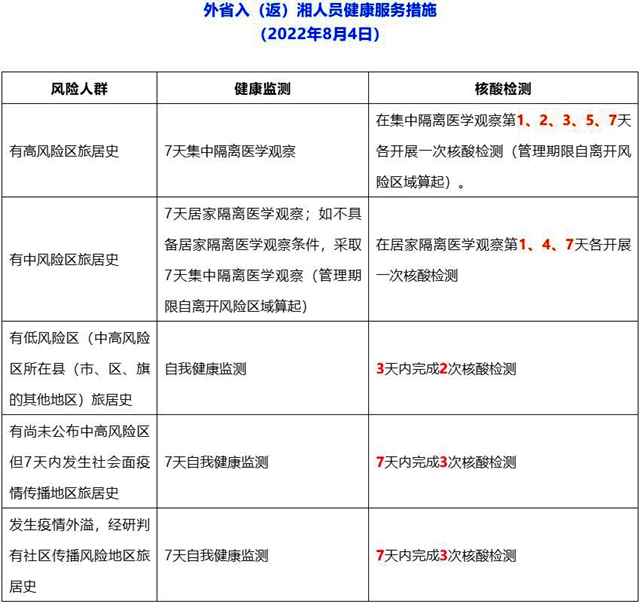 多地现本土疫情，湖南疾控发布疫情防控温馨提示及出行建议
