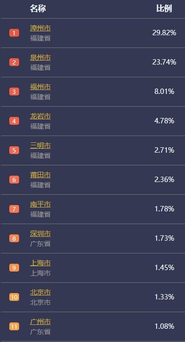 厦门新增病例情况及疫情防控措施（含核酸检测、活动限制等）