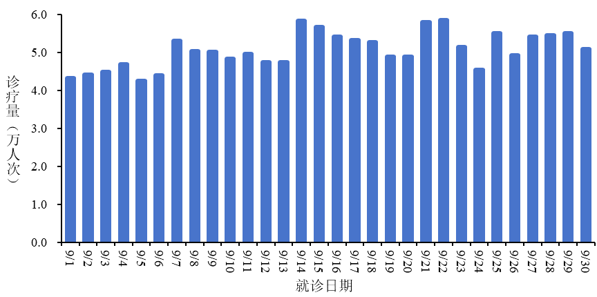 全国疫苗接种异常反应监测信息概览