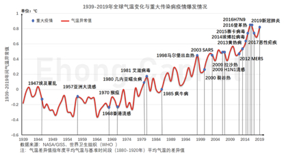 疫情危机与全球气候变化关联大，极端天气频发威胁人类