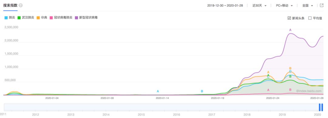 武汉疫情爆发凸显互联网预警缺失，疾病预防需加强
